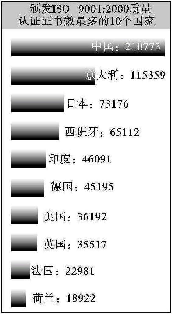 1.6.4 ISO環(huán)境管理體系